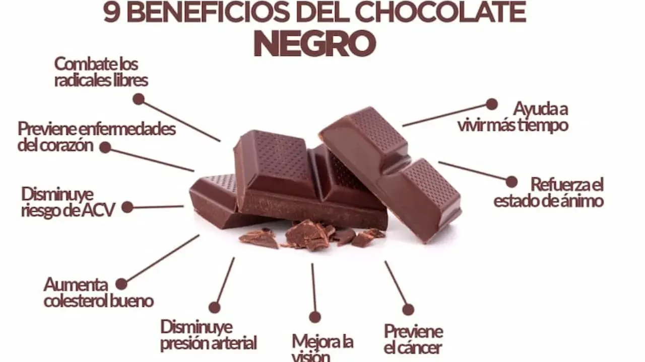 Barras de chocolate negro, destacando sus propiedades: combate radicales libres, previene enfermedades del corazón, mejora el ánimo y la visión.