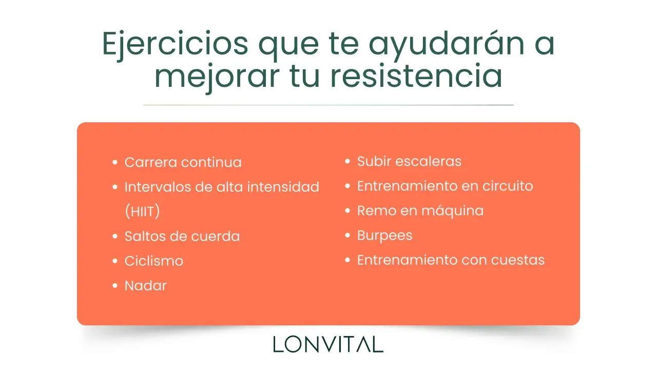 Tabla entrenamiento intervalos: ejercicios para mejorar resistencia como HIIT, carrera, ciclismo, natación, burpees y más.