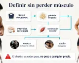 Hombre con cuerpo gym, diagrama sobre cómo definir músculo: déficit moderado, proteína, fuerza y sueño.