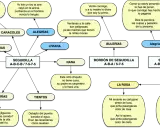 Mapa de cantes y coplas flamencas. ¿Cuántas sevillanas hay? Seis, incluyendo la que se une a un bordón.