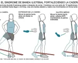 Ejercicios para prevenir el síndrome de banda iliotibial: abducción, extensión y glúteo medio con banda elástica.