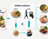 Ilustración sobre déficit calórico: menos ingesta que gasto, sin "quemagrasas", promoviendo saciedad, proteína y fibra para reducir grasa corporal.