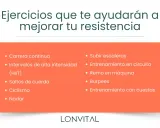 Tabla entrenamiento intervalos: ejercicios para mejorar resistencia como HIIT, carrera, ciclismo, natación, burpees y más.
