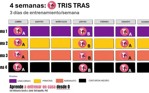 Plan de entrenamiento semanal de 4 semanas para TRIS TRAS, con 3 días de ejercicio por semana.