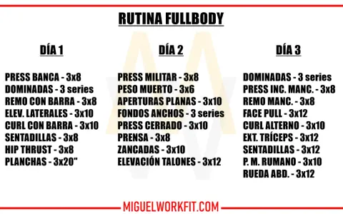 Rutina fullbody para mujer: ejercicios de fuerza y resistencia para tres días. Incluye press banca, peso muerto, sentadillas y más.