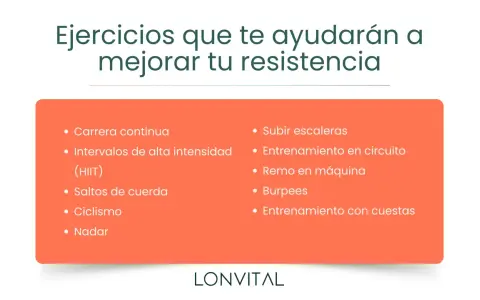 Tabla entrenamiento intervalos: ejercicios para mejorar resistencia como HIIT, carrera, ciclismo, natación, burpees y más.