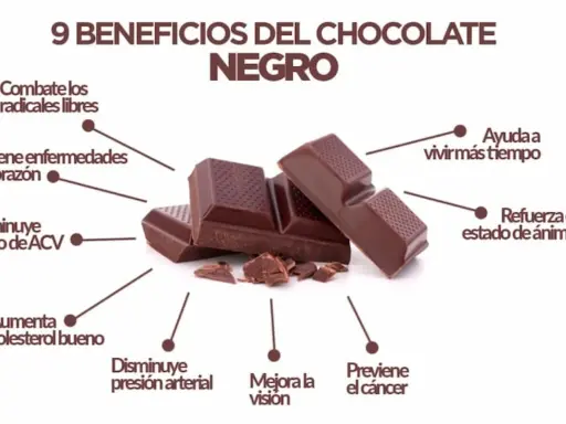 Barras de chocolate negro, destacando sus propiedades: combate radicales libres, previene enfermedades del corazón, mejora el ánimo y la visión.