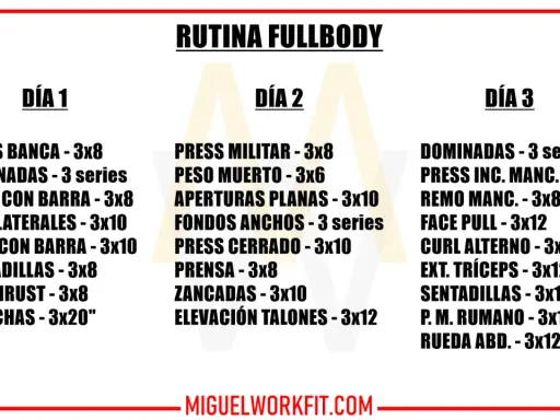Rutina fullbody para mujer: ejercicios de fuerza y resistencia para tres días. Incluye press banca, peso muerto, sentadillas y más.