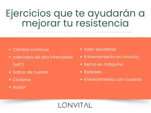 Tabla entrenamiento intervalos: ejercicios para mejorar resistencia como HIIT, carrera, ciclismo, natación, burpees y más.