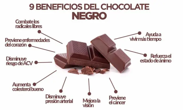 Barras de chocolate negro, destacando sus propiedades: combate radicales libres, previene enfermedades del corazón, mejora el ánimo y la visión.