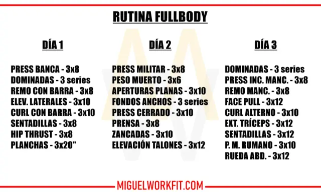 Rutina fullbody para mujer: ejercicios de fuerza y resistencia para tres días. Incluye press banca, peso muerto, sentadillas y más.