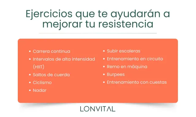 Tabla entrenamiento intervalos: ejercicios para mejorar resistencia como HIIT, carrera, ciclismo, natación, burpees y más.