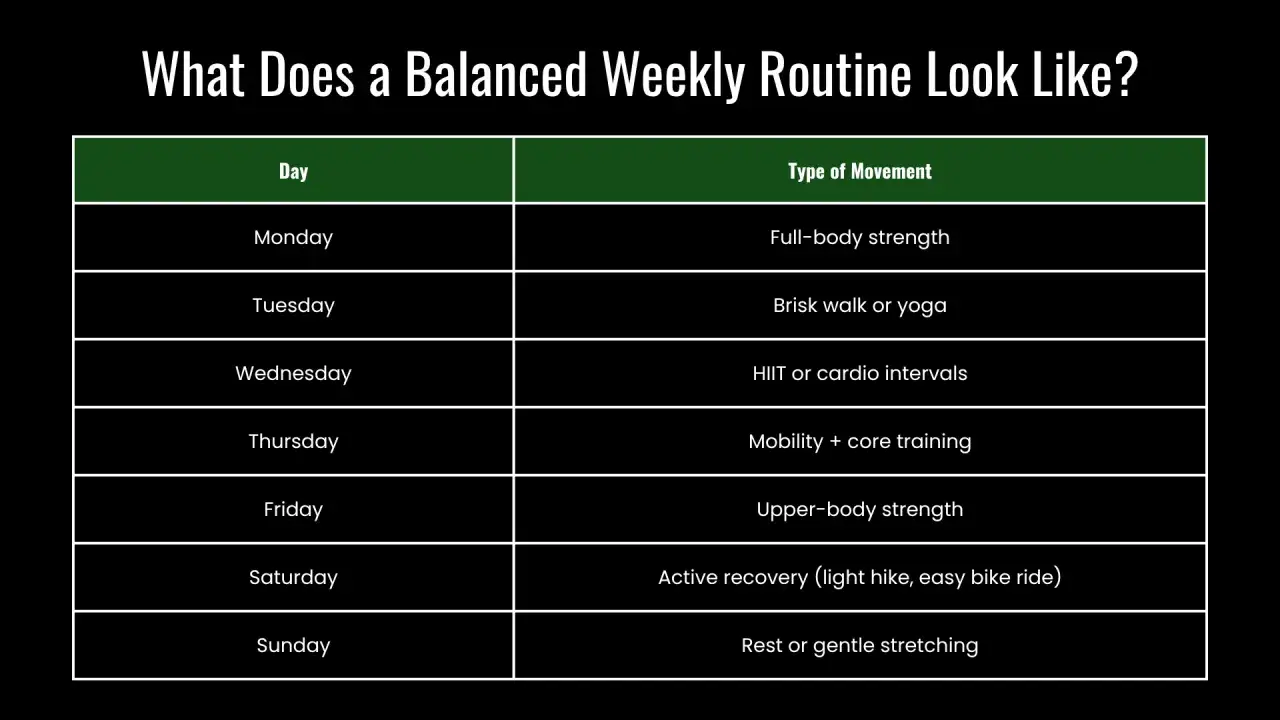 Tabla con un plan de entrenamiento semanal: fuerza, cardio, movilidad y recuperación activa.