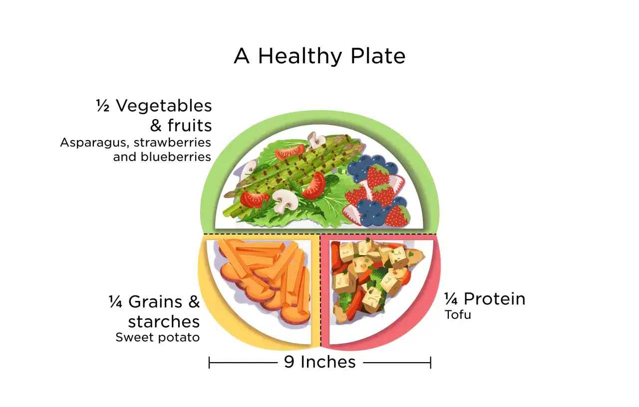 Plato saludable: ½ vegetales y frutas (espárragos, fresas, arándanos), ¼ granos (batata) y ¼ proteína (tofu). Ideal para una dieta deficit calorico.