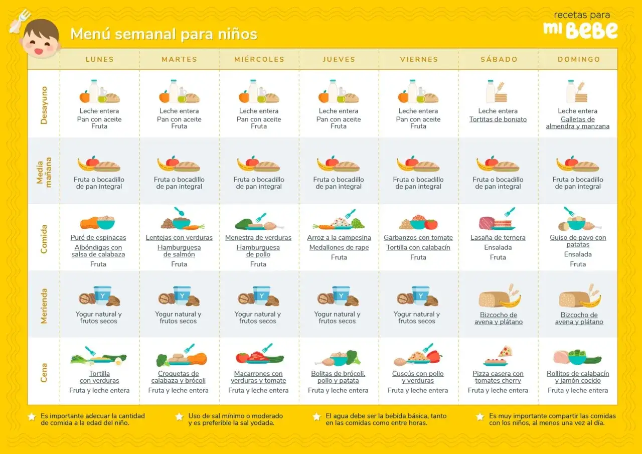 Menú semanal para niños con opciones de menús diarios saludables, incluyendo desayunos, comidas, meriendas y cenas variadas.