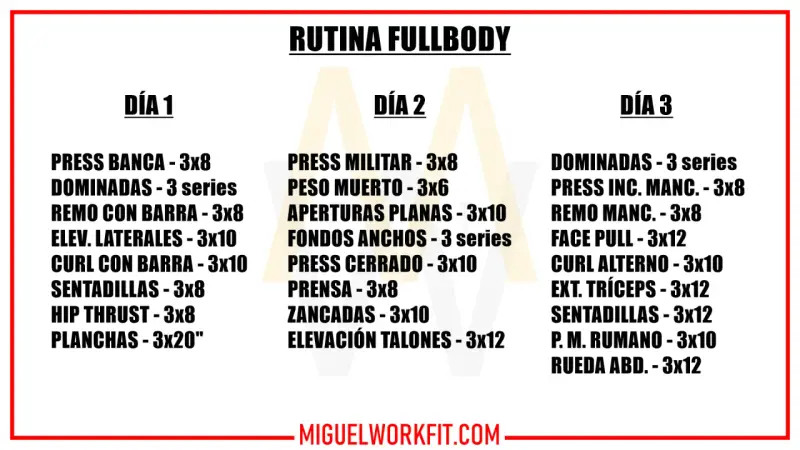 Rutina fullbody para mujer: ejercicios de fuerza y resistencia para tres días. Incluye press banca, peso muerto, sentadillas y más.
